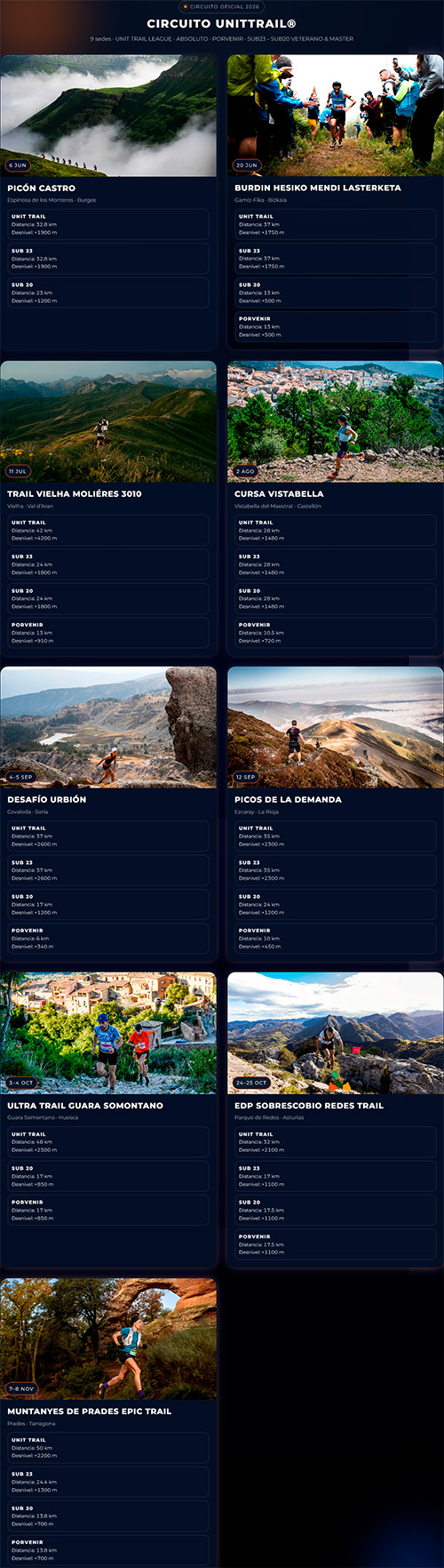 UNIT TRAIL carreras 2026