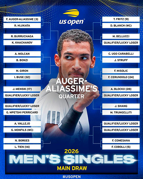US OPEN 2026