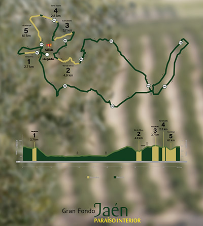 Clásica Jaén Paraíso Interior 2026