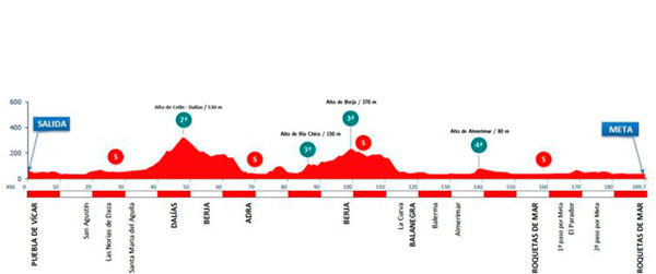 Clásica de Almería 2026 recorrido