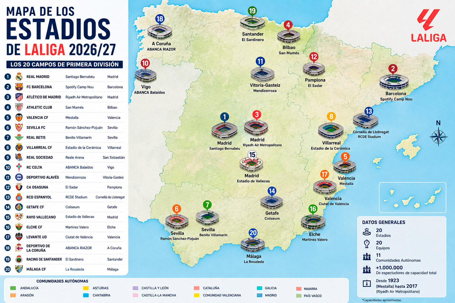 Estadios de futbol ESPAÑA