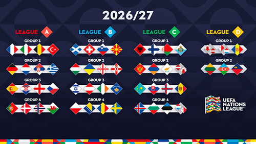UEFA Nations League 2026/27