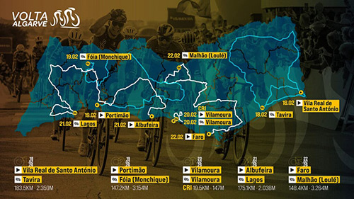 Volta Algarve 2026 recorrido