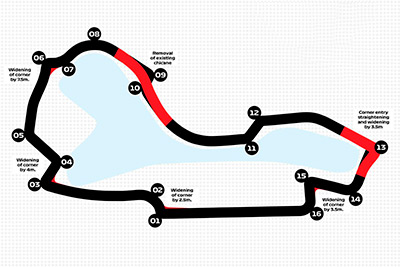 circuito de Albert Park