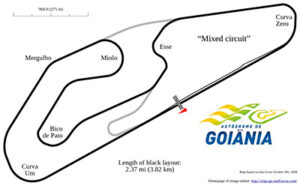 Autódromo Internacional de Goiânia
