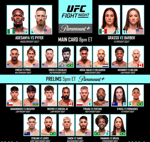 UFC Fight Night Seattle 2026