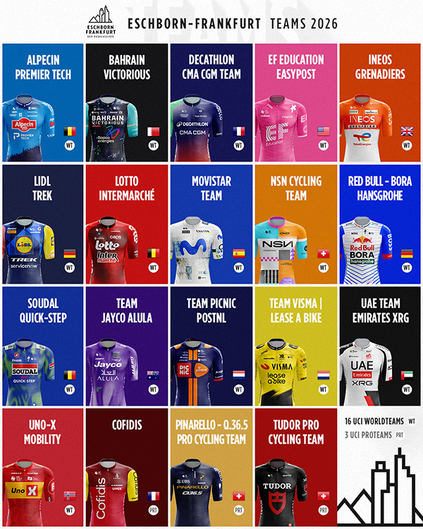 teams eschborn-frankfurt