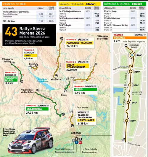 43º Rallye de Andalucía – Sierra Morena 2026