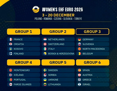 Campeonato Europeo de Balonmano Femenino 2026