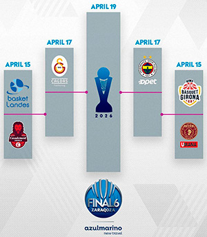 Final Six Euroliga Femenina 2026