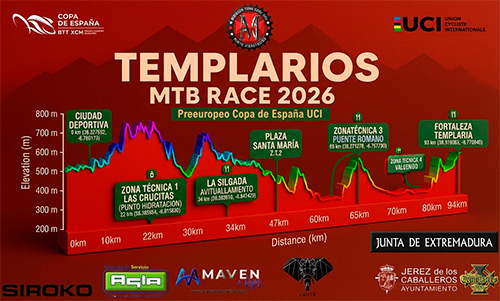PERFIL PREEUROPEO COPA-ESPANA-UCI