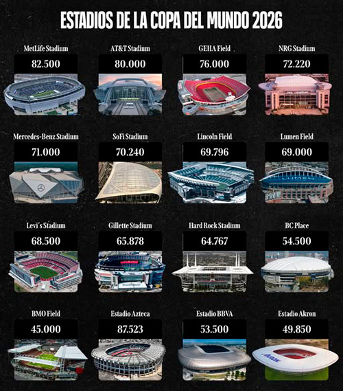 Estadios del Mundial 2026