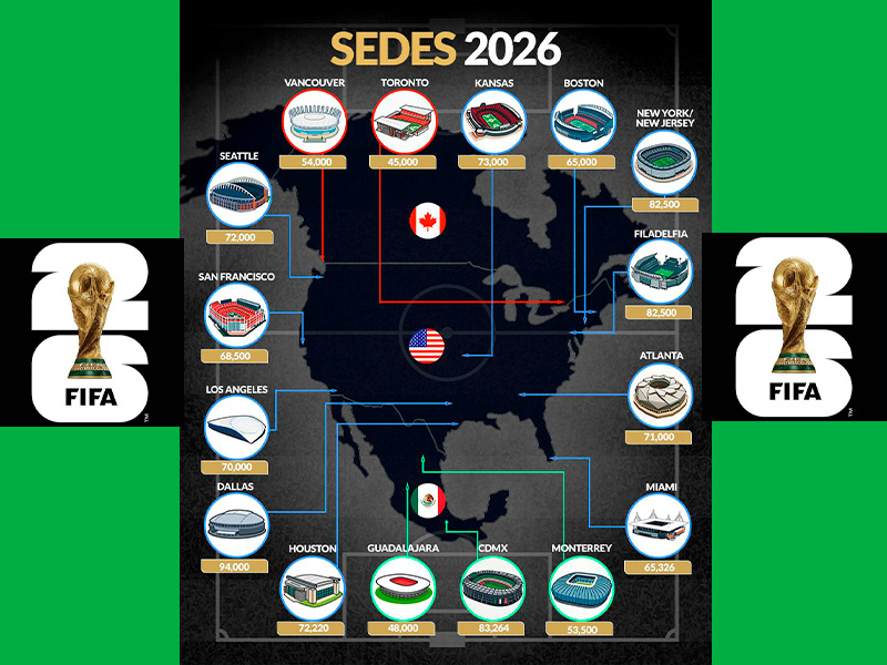 MUNDIAL 2026 ESTADIOS