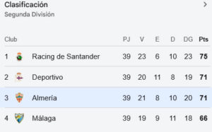 UD-ALMERIA- CLASIFICACIÓN