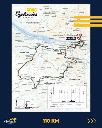 ADAC Cyclassics Hamburg 2026