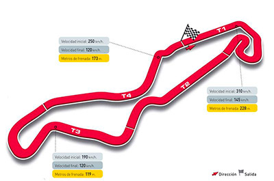 Circuito TT Assen