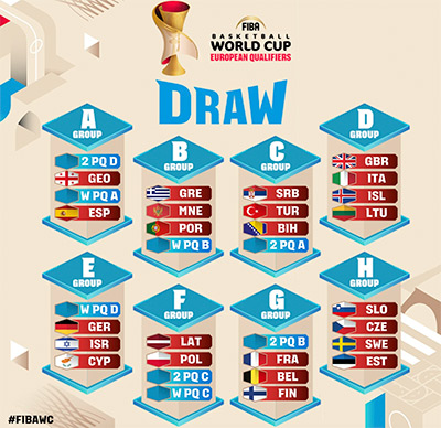 Copa del Mundomasculina FIBA 2027