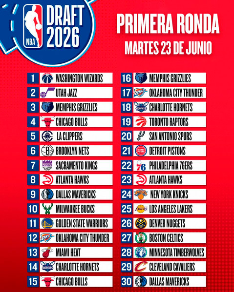 Draft NBA 2026