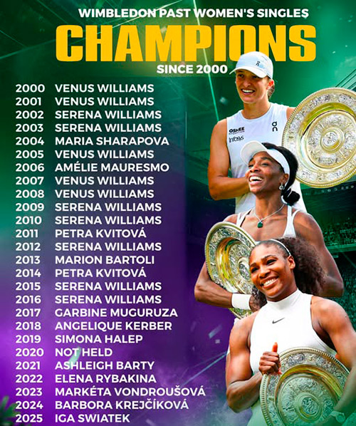 GANADORAS WIMBLEDON