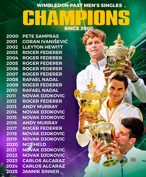 GANADORES WIMBLEDON