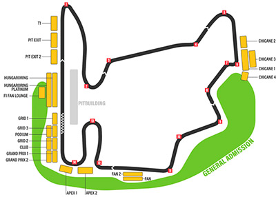 Circuito Hungaroring