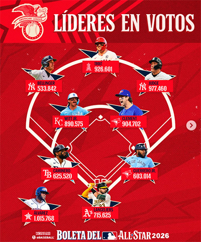 MLB All-Star Game 2026
