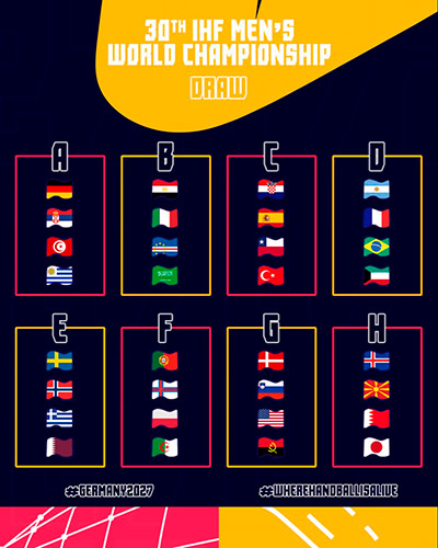 Mundial de Balonmano 2027