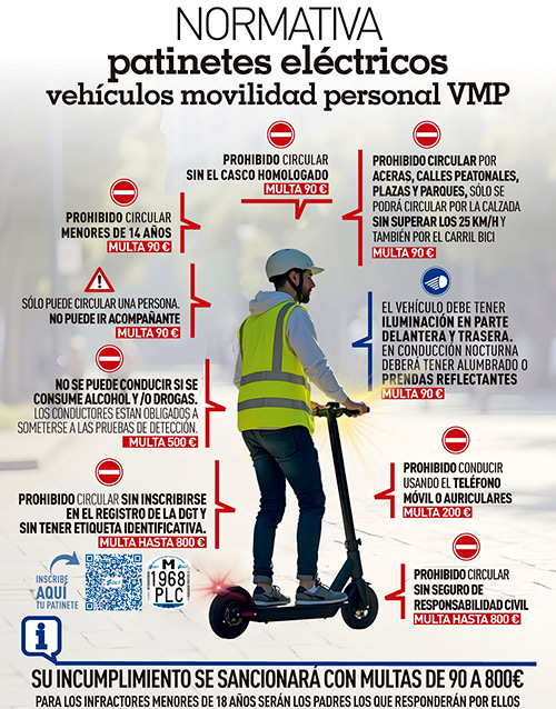 Normativa Patinetes 2026