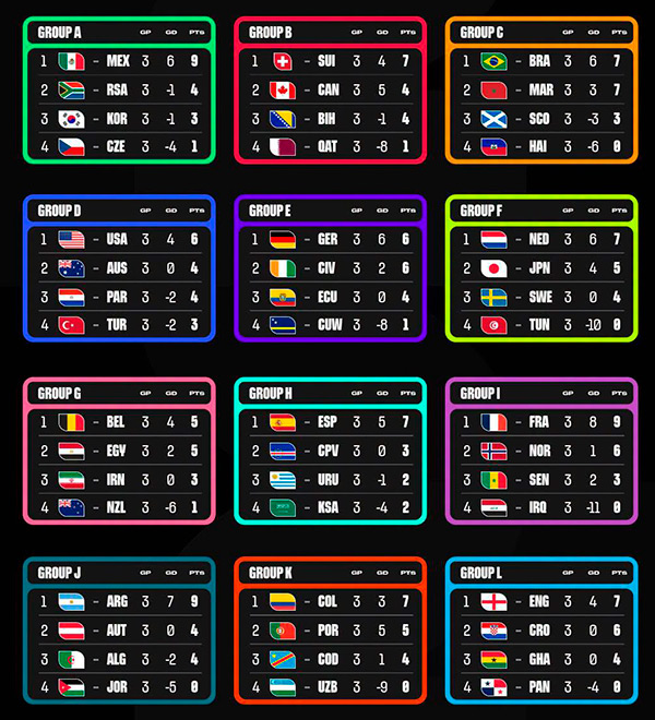 Fase de grupos completa MUNDIAL 2026