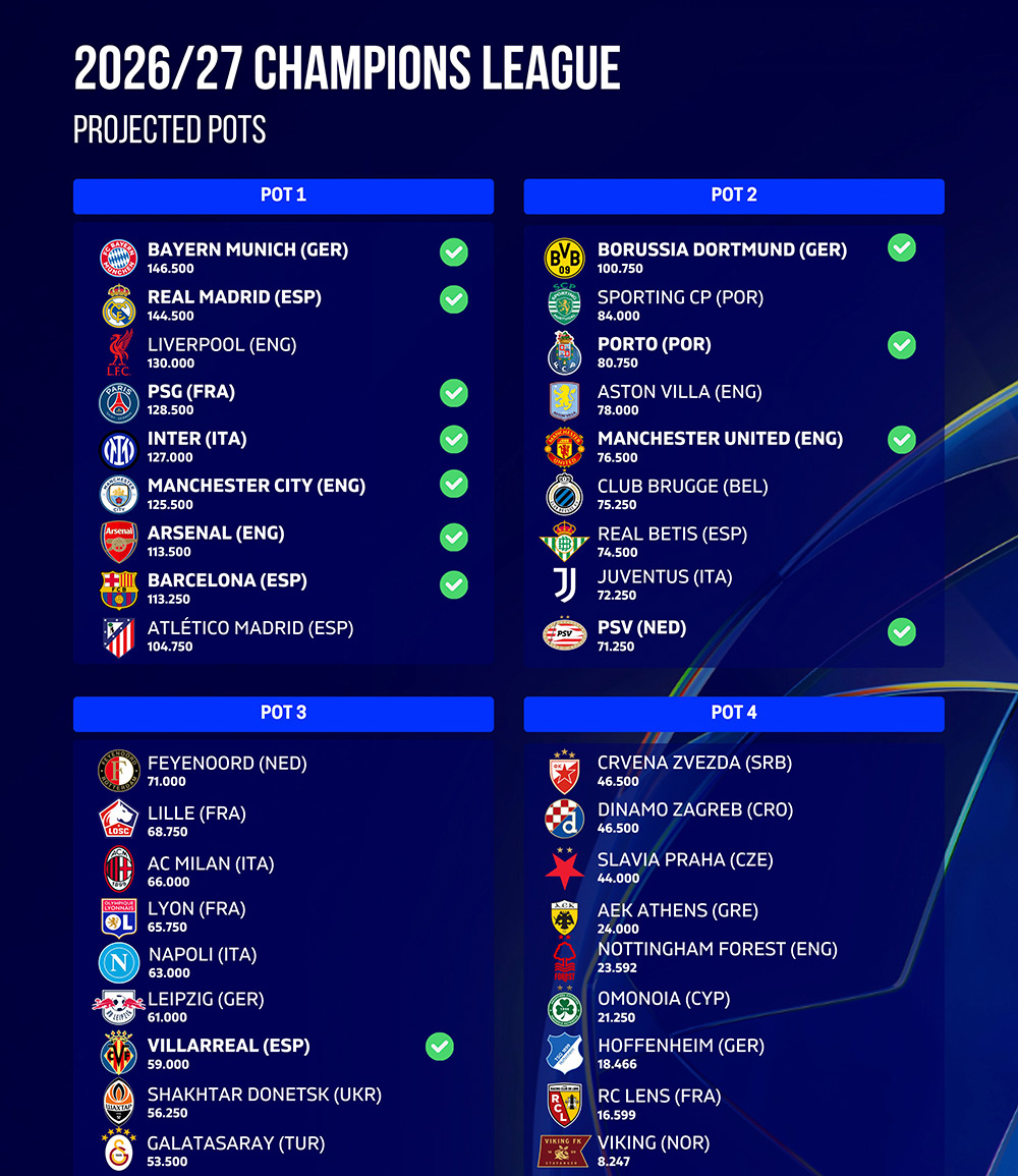 Champions League 2026 2027