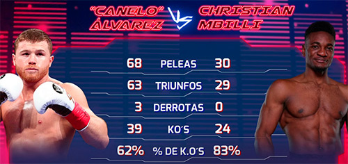 Canelo Álvarez y Christian Mbili
