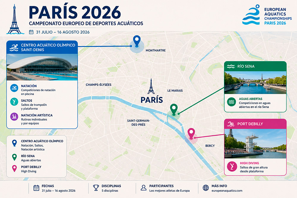 PARIS 2026