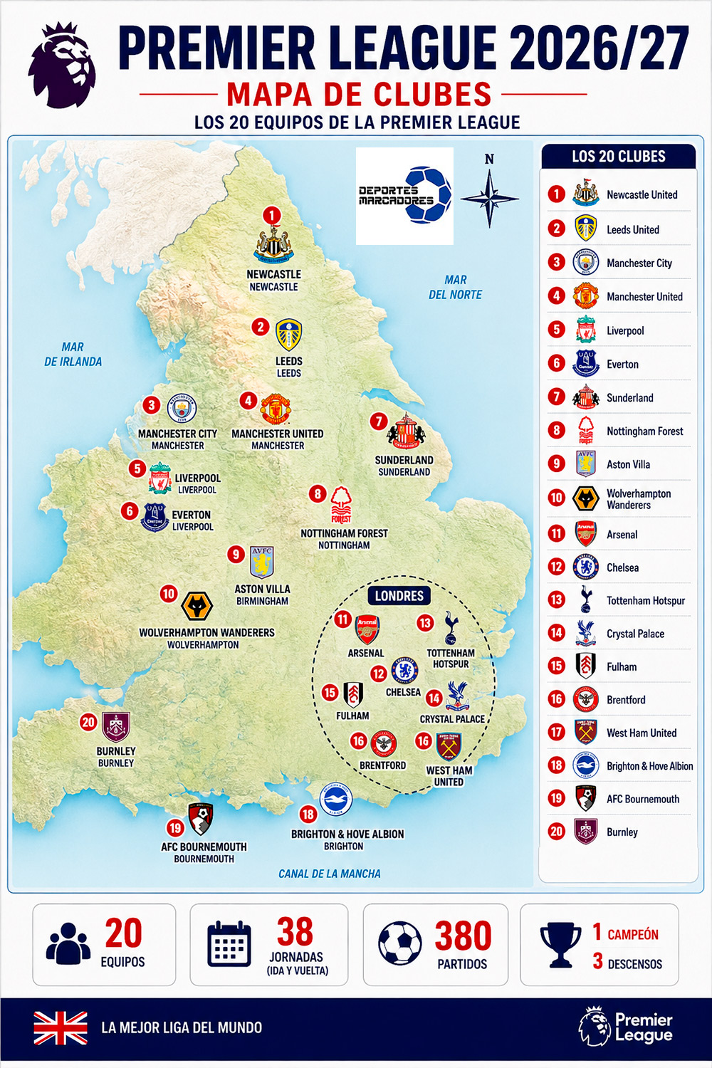 Mapa de la Premier League 2026/27