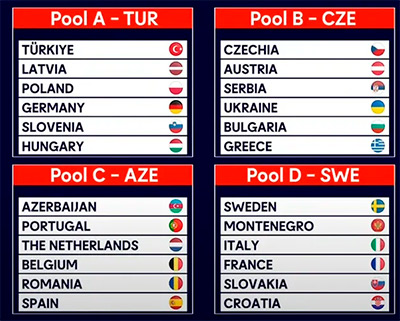 Europeo de Voleibol Femenino de 2026