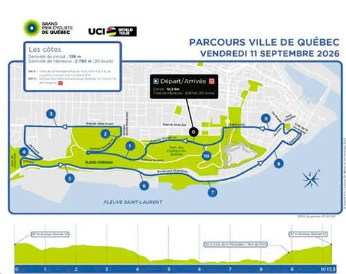 Gran Premio de Québec 2026 RECORRIDO