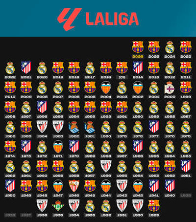 LA LIGA palmarés