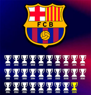 Fútbol Club Barcelona