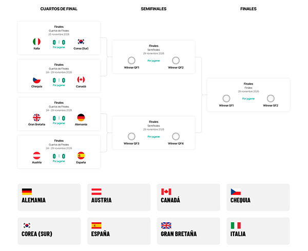 COPA DAVIS 2026