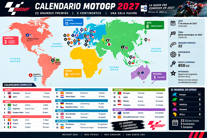 Calendario MotoGP 2027: Mapa Mundial