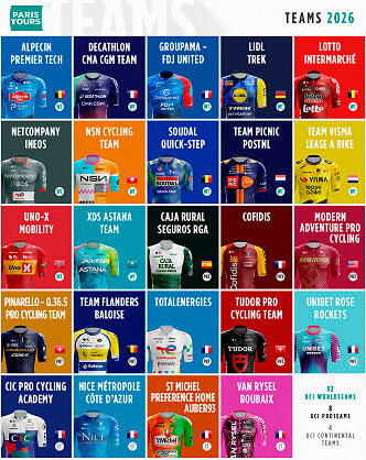 Equipos de la París-Tours 2026
