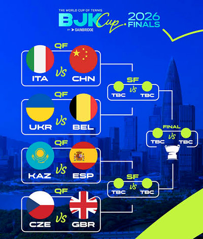 Billie Jean King Cup 2026España - Kazajistán