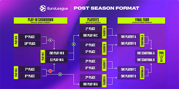 Euroliga 2026/27
