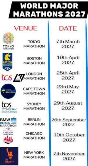 World Marathon Majors 2027