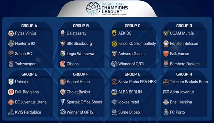 Basketball Champions League 2026/27