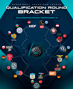 Basketball Champions League 2026/27