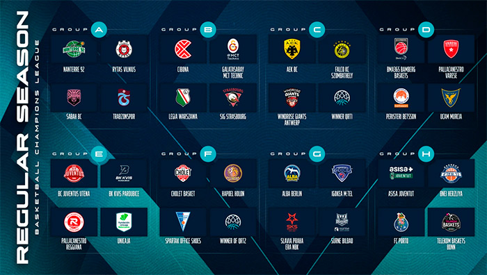 Basketball Champions League 2026/27