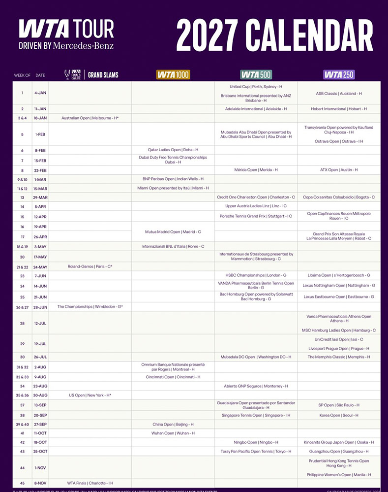Calendario WTA 2027
