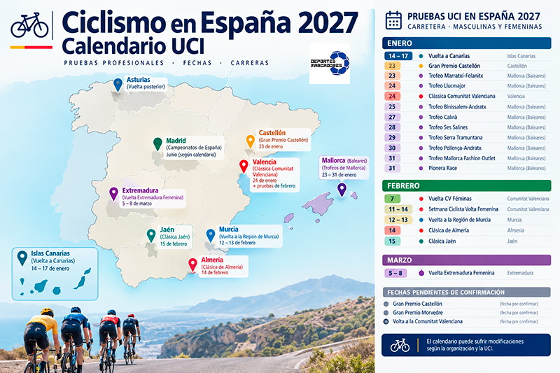 Ciclismo ESPAÑA 2027
