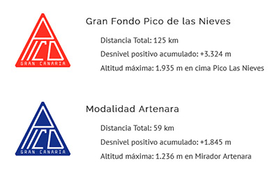 Gran Fondo Pico de las Nieves 2026