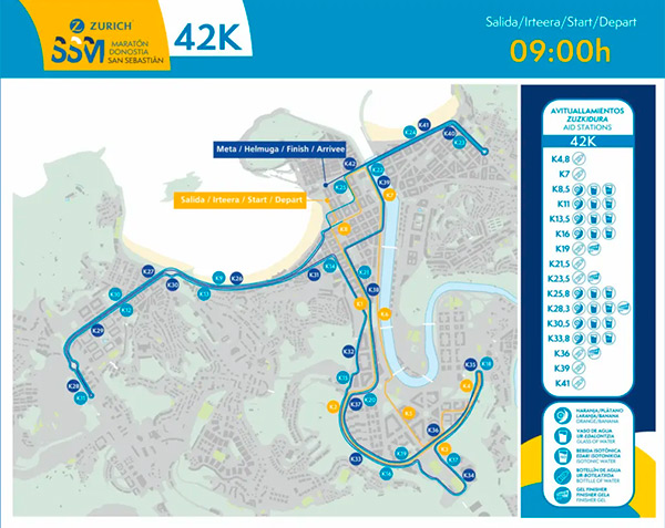 Recorrido Maratón de San Sebastián 2026